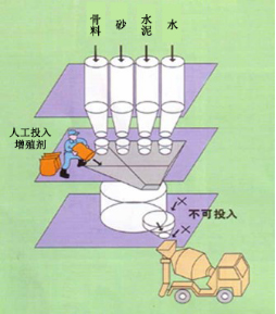 抚州专治地下室结露的防水材料